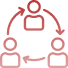 Collaborative Development Process